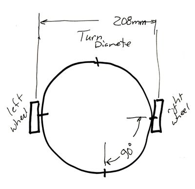 RobotTurningRadius.jpg