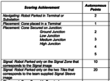 AutonomousScoring.png