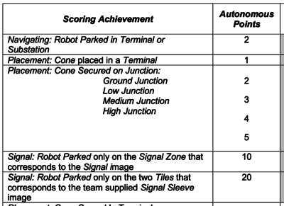 AutonomousScoring.png