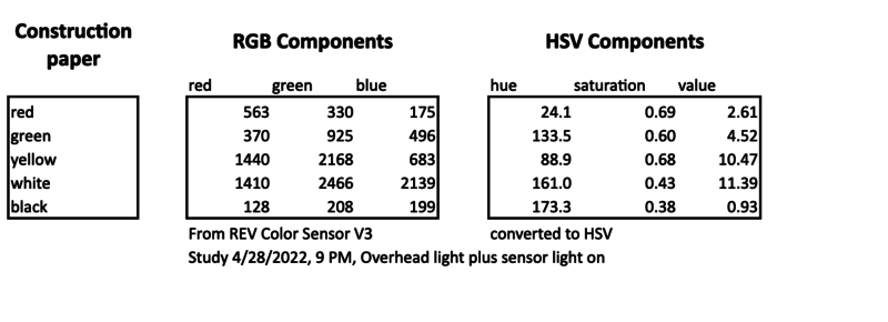 RGB HSV02 REVColorV3 02.png