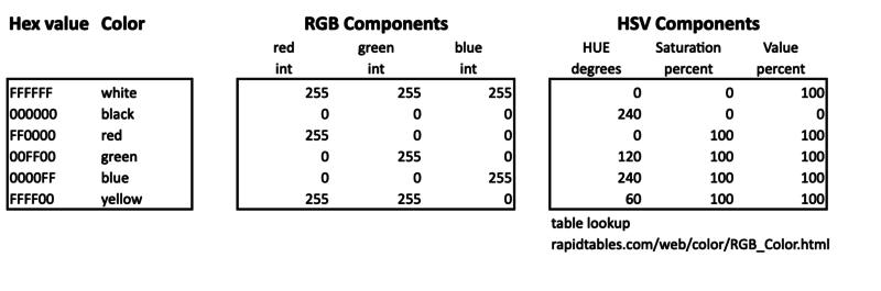 RGB HSV TableLookup02.png